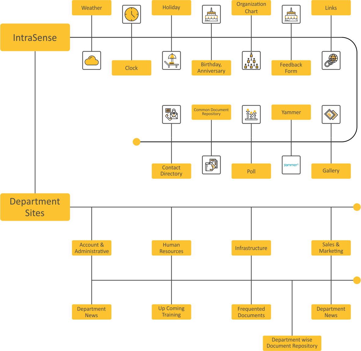 Sharepoint-Flowchart-Intrasense