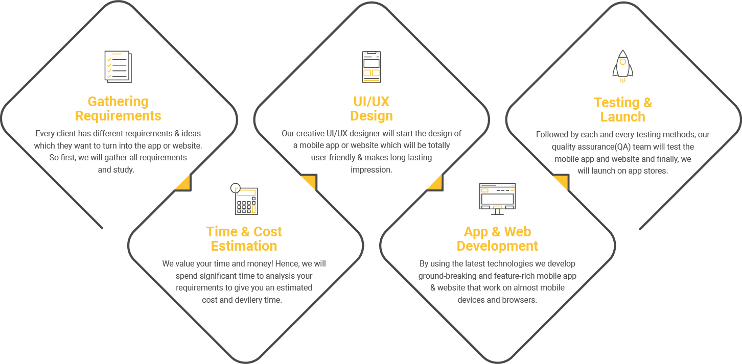 development-process